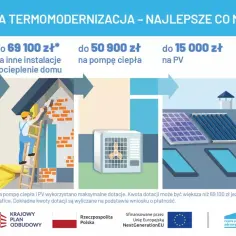 Ilustracja przedstawia dom z termomodernizacją: audyt termowizyjny, ocieplenie, pompę ciepła i panele PV.