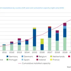 Gdzie jest najwięcej elektrowni wiatrowych w Europie? Odkryj liderów energii wiatrowej