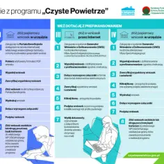 Program czyste powietrze wymiana okien - jak uzyskać dofinansowanie?