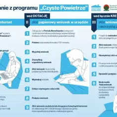Czyste powietrze wymiana okien - jak uzyskać dofinansowanie i oszczędzić