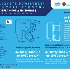 Piec na pellet i drewno czyste powietrze – jak uzyskać dotację i oszczędzać