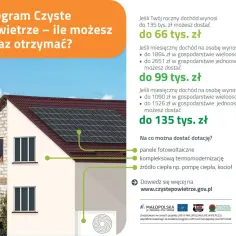 Dom z panelami fotowoltaicznymi na dachu i pompą ciepła, z tekstem o dofinansowaniu.