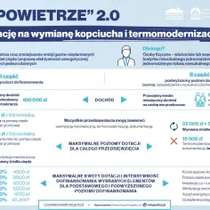 Czyste powietrze kalkulator - oblicz swoje możliwe dofinansowanie