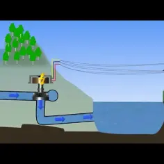 Jak pewna elektrownia wodna wykorzystuje energię potencjalną do produkcji energii