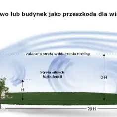 Gdzie budować elektrownie wiatrowe? Kluczowe lokalizacje i zasady