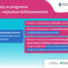 Czyste powietrze Gdańsk - jak zdobyć dofinansowanie na termomodernizację