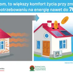 Czyste powietrze a wynajem domu: co musisz wiedzieć o dofinansowaniu