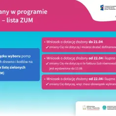 Grafika przedstawia nagłówek "Od 22 kwietnia zmiany w programie „Czyste Powietrze” – lista ZUM" oraz punkty dotyczące wniosków o dotacje.