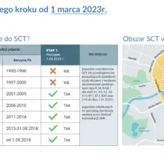Strefa czystego powietrza Kraków: co musisz wiedzieć o nowych zasadach