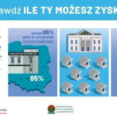 Czyste powietrze Częstochowa kontakt – jak uzyskać pomoc i informacje