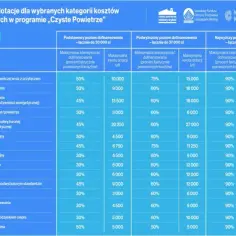 Ocieplenie przegród budowlanych Czyste Powietrze - jak uzyskać dofinansowanie?