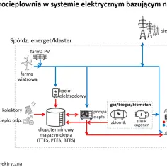 Schemat działania elektrowni słonecznej: jak efektywnie wykorzystać energię słońca