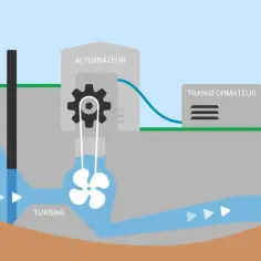Jak zrobić turbinę wodną - krok po kroku do efektywnej energii
