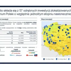 Ile jest elektrowni słonecznych w Polsce? Zaskakujące dane i trendy