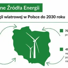 EAB energia wiatrowa - kluczowe informacje o firmie i projektach w Polsce