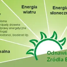 Wyjaśnij czym są OZE: Kluczowe informacje o odnawialnych źródłach energii