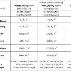 Specyfikacja do faktury Czyste Powietrze wzór – uniknij błędów w dokumentacji