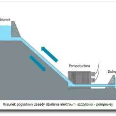 Jak działa energia wodna? Odkryj tajemnice jej efektywności