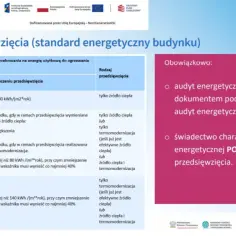 Czyste powietrze w nowym domu - jak uzyskać dofinansowanie i spełnić wymagania