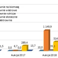Produkcja energii wiatrowej na świecie: Jak rośnie i zmienia rynek energii