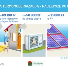 Warunki dofinansowania czyste powietrze – sprawdź, czy się kwalifikujesz