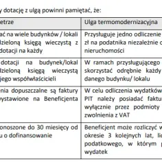 Czyste powietrze a ulga termomodernizacyjna - jak uniknąć błędów?