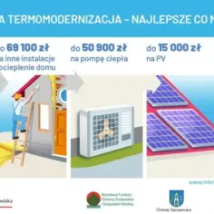 Jakie są progi dochodowe w programie czyste powietrze i dofinansowanie?