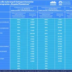 Czyste powietrze a VAT: Jak uniknąć dodatkowych kosztów inwestycji