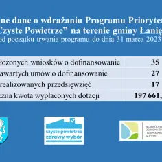 Czyste powietrze Łódź kontakt - jak uzyskać pomoc i dofinansowanie