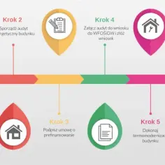 Czyste powietrze termomodernizacja - jak uzyskać dofinansowanie i poprawić efektywność energetyczną