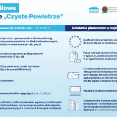 Jakie są warunki dotacji czyste powietrze? Sprawdź, aby nie przegapić!