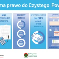 Firmy zajmujące się dotacjami czyste powietrze – uniknij oszustw i zyskaj wsparcie