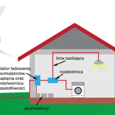 Na czym polega energia wiatrowa i jakie ma korzyści dla środowiska