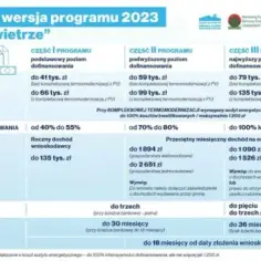 Czyste powietrze Białystok - jak uzyskać dofinansowanie na modernizację?
