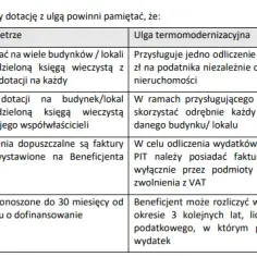 Jak uniknąć problemów z rozliczeniem faktur w programie czyste powietrze