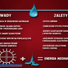 Energia wodna referat: Jakie są jej zalety i wady w Polsce?