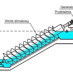 Budowa i zasada działania turbiny wodnej: Klucz do efektywności energetycznej