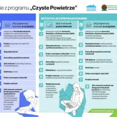 Jak obliczyć kredyt czyste powietrze i uzyskać większe dofinansowanie