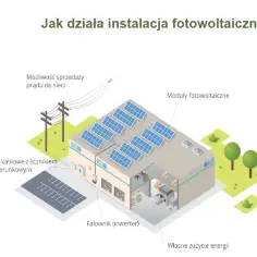 Wady i zalety elektrowni słonecznej – co musisz wiedzieć przed inwestycją