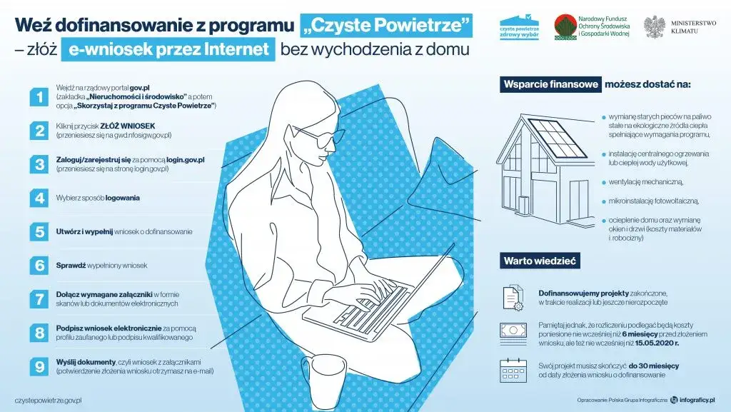 Zdjęcie Jak skutecznie złożyć wniosek o płatność czyste powietrze online