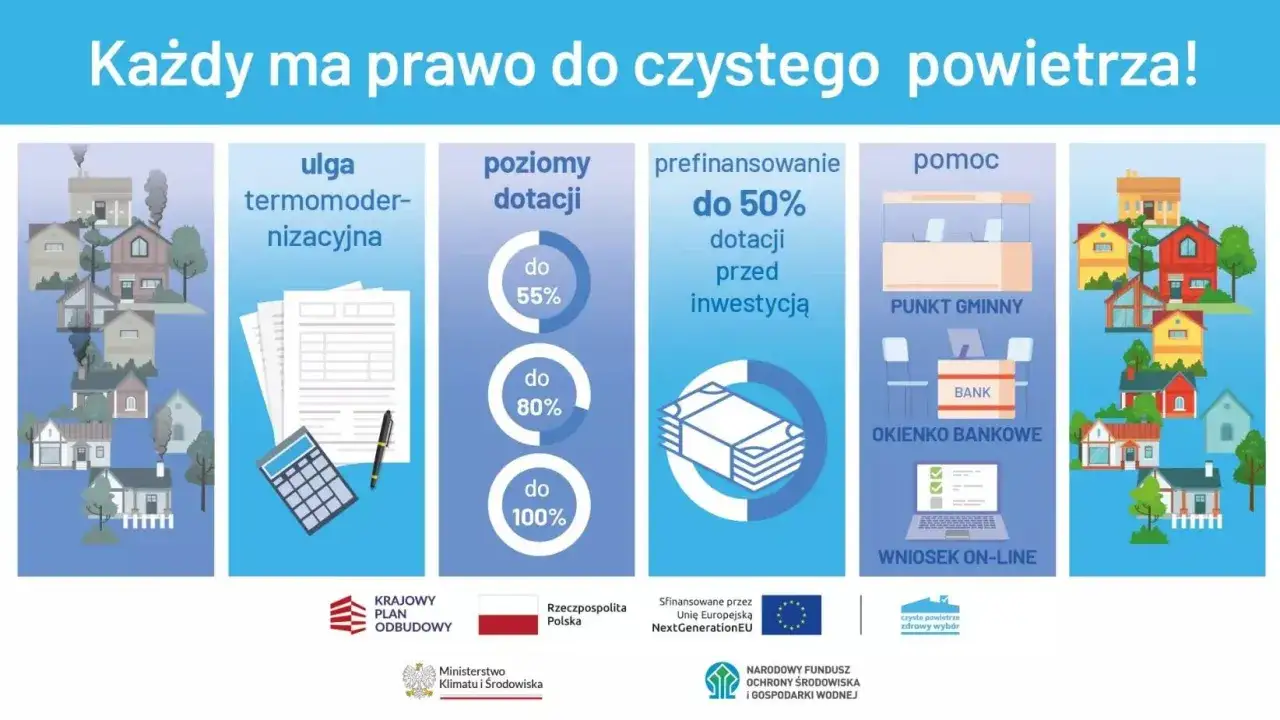 Zdjęcie Jak obliczyć kredyt czyste powietrze i uzyskać większe dofinansowanie