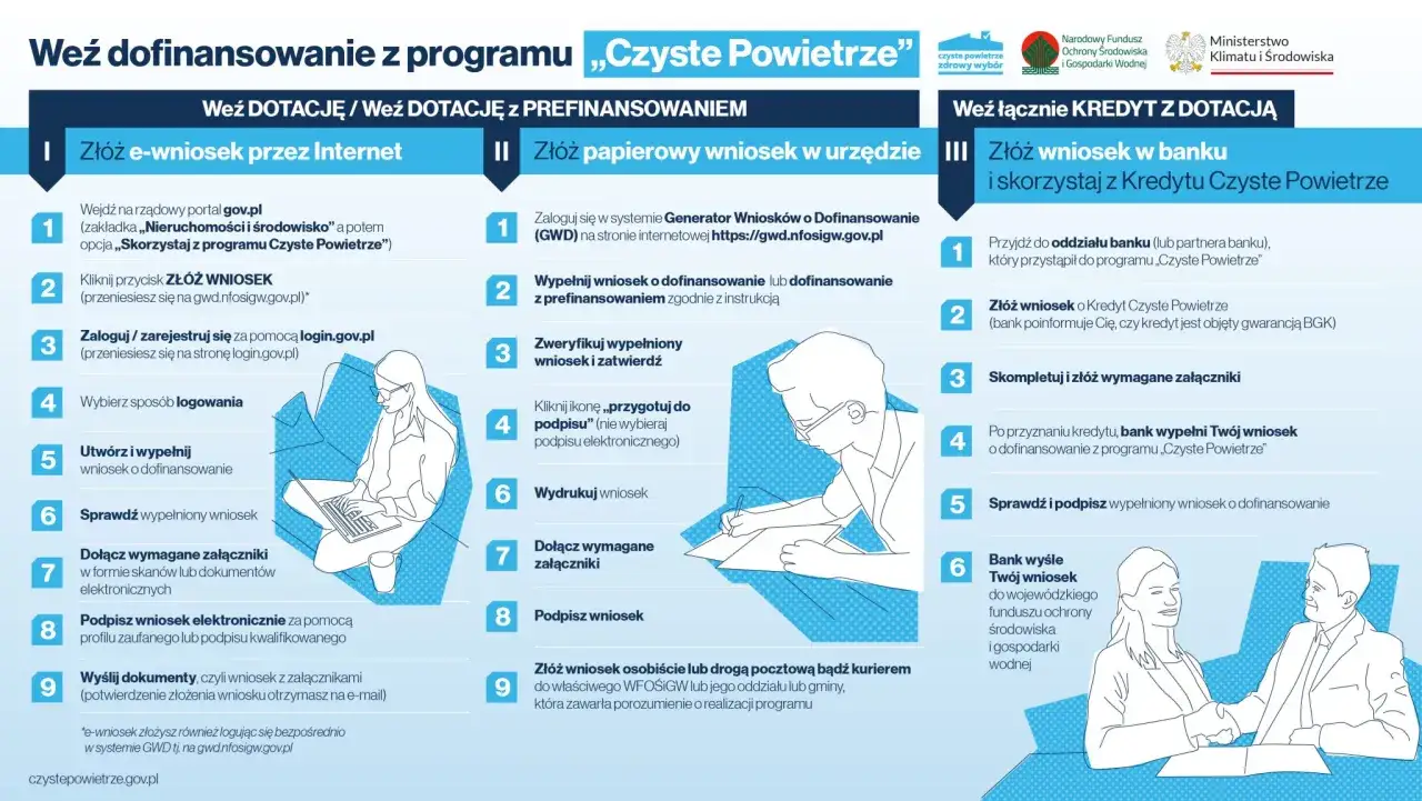 Zdjęcie Jak skutecznie połączyć dotację czyste powietrze z rozliczeniem PIT