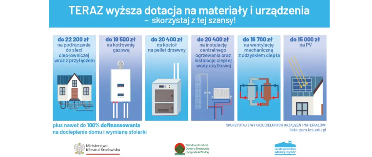Zdjęcie Pomoc w wypełnianiu wniosku czyste powietrze - uniknij błędów i zyskaj dofinansowanie