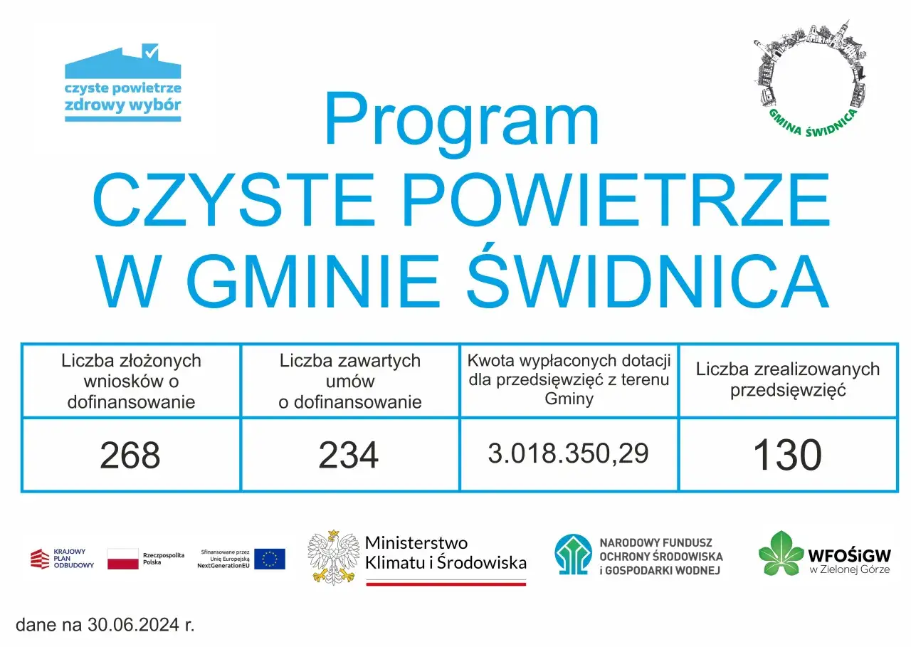 Zdjęcie Czyste powietrze kontakt - ważne numery i adresy e-mail do pomocy
