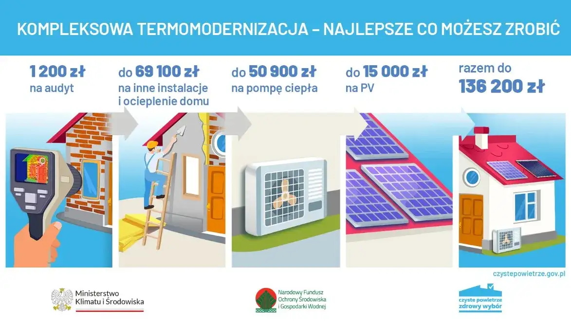 Zdjęcie Czyste powietrze Gdańsk - jak zdobyć dofinansowanie na termomodernizację