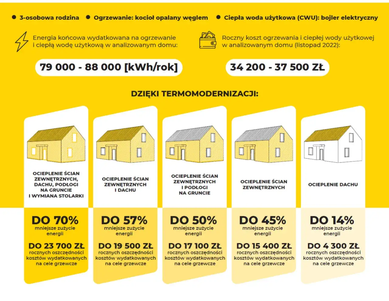 Zdjęcie Fundacja Czyste Powietrze - jak uzyskać wsparcie na termomodernizację