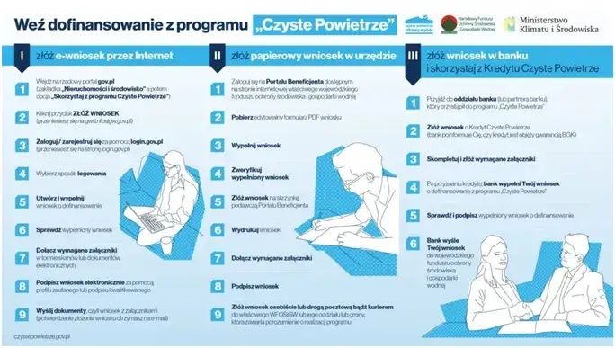 Zdjęcie Czyste powietrze plus: jak zdobyć dofinansowanie na termomodernizację