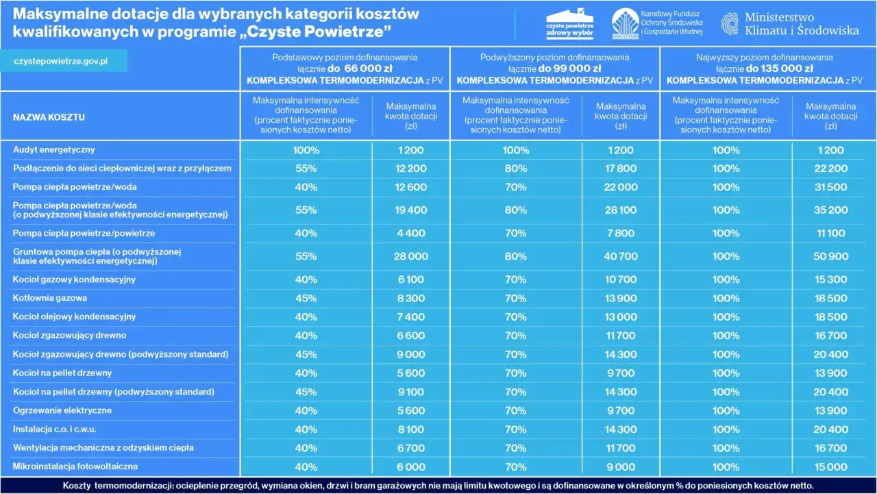 Zdjęcie Czyste Powietrze opinie: co naprawdę myślą użytkownicy o programie?