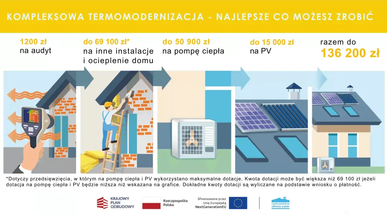 Zdjęcie Czyste powietrze dochód - jak uzyskać maksymalne dofinansowanie?