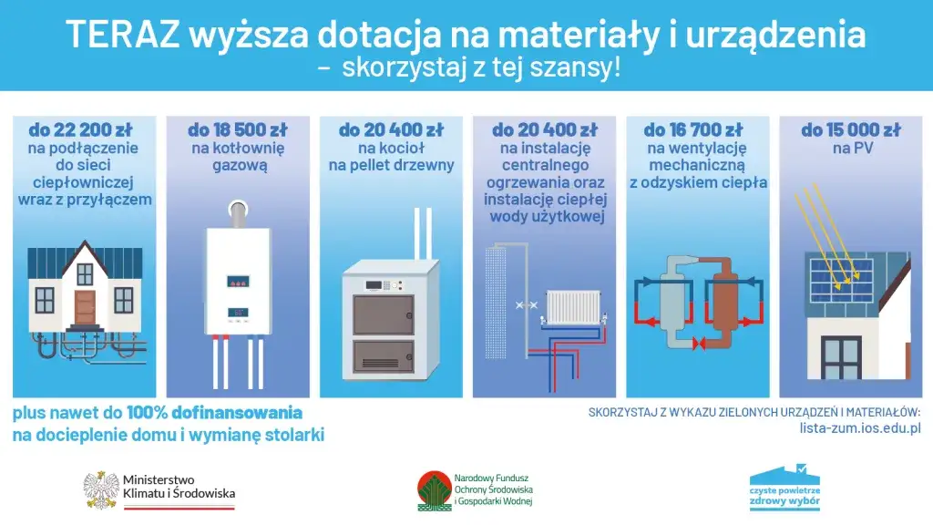 Zdjęcie Czyste powietrze: jak uzyskać dofinansowanie i poprawić jakość życia